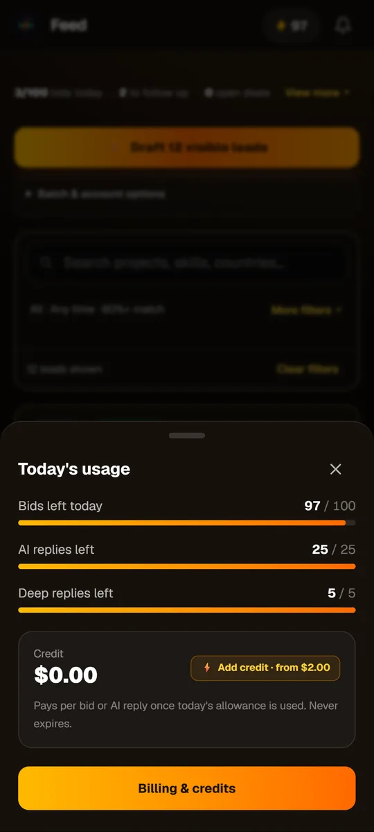Your usage at a glance